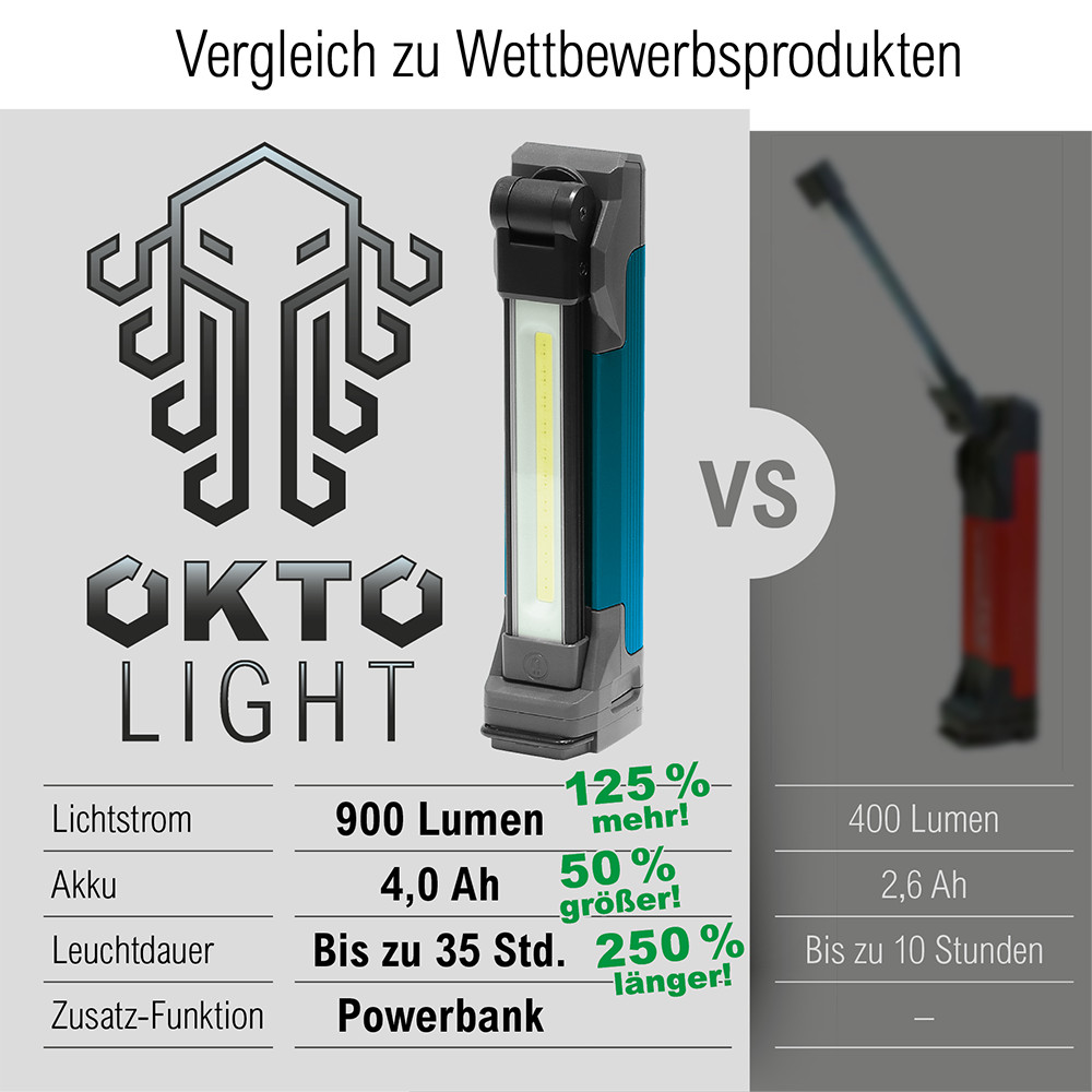 PGC0700600_530490_OktoLight_8in1_LED-Handlampe_(T2)