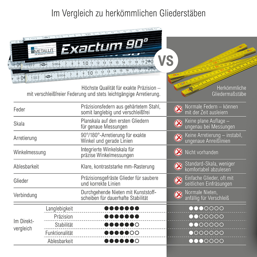 PGC0700300_510909_Exactum_90Grad_3er_Set_(T)